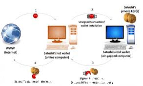 
如何在TPWallet中高效出售数字货币：全面指南