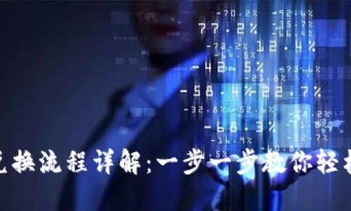 TPWallet MDEX 兑换流程详解：一步一步教你轻松完成数字资产交易