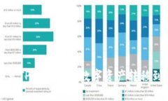 如何将安卓TP钱包中的数字资产转移到苹果手机