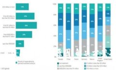 比特币交易链区块拥堵：原因、解决方案及未来
