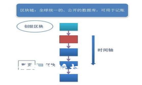 tpwallet兑换后如何进行授权？全面指南与常见问题解答