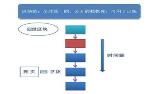   全面解析 TPWallet：安全高效的以太坊交易平台 / 
 guanjianci TPWallet, 以太坊钱包, 区块链交易, 数字资产管理 /guanjianci 

在当今区块链技术快速发展的背景下，以太坊钱包作为管理和交易数字资产的重要工具，受到越来越多用户的关注。其中，TPWallet凭借其用户友好的界面和强大的功能，成为了一个备受欢迎的选择。本文将全面解析TPWallet，以帮助用户更好地理解其功能、优势和使用技巧。

TPWallet简介
TPWallet是一款支持以太坊及其ERC-20代币的多功能数字钱包。它不仅提供了安全的资产存储解决方案，还集成了交易、转账、DeFi应用、NFT浏览、以及其他区块链服务。TPWallet旨在为用户提供一个安全、省时且高效的数字资产管理平台，满足各种用户的需求。从个人投资者到专业交易者，TPWallet都能提供相应的支持。

TPWallet的核心优势
TPWallet的优势主要体现在五个方面：
ol
  li用户友好： TPWallet拥有直观的用户界面，使得无论是新手还是经验丰富的用户都能轻松使用。用户可以快速进行资产管理和交易，而不需要深入的技术知识。/li
  li安全性高：TPWallet采用了业界领先的安全标准，包括多重签名技术和硬件钱包集成。这样能够确保用户的资产得到有效的保护，防止潜在的黑客攻击和资产丢失问题。/li
  li功能多样：除了基本的转账和交易功能，TPWallet还支持DeFi应用，用户可以通过平台参与各种去中心化金融服务，如借贷、流动性挖掘等。/li
  li多链支持：除了以太坊，TPWallet还支持其他区块链的资产管理，使得用户能够在一个平台上管理多种数字资产，大大提高了便利性。/li
  li社区活跃：TPWallet背后有一个活跃的开发和用户社区，用户可以在社区中寻求帮助、分享经验，并参与到平台的改进中。/li
/ol

如何创建和使用TPWallet账户
创建TPWallet账户非常简单。用户只需遵循以下步骤：
ol
  li下载应用：首先，在官方网站或各大应用商店下载TPWallet应用，确保下载源可信。/li
  li创建新账户：打开应用后，选择“创建新账户”选项。系统将引导用户设置一个强密码，同时生成一个助记词，保证安全性。/li
  li备份助记词：用户需认真记录助记词，这将用于账户恢复。务必将助记词存放在安全的地方，不要与他人分享。/li
  li账户设置：用户可以根据个人需求设置2FA（双重身份认证）等安全措施。/li
  li充值和交易：账户创建完成后，用户可以进行充值，转入以太坊或其他支持的资产，通过简单的操作完成各种交易。/li
/ol

投资者必知：如何选择合适的钱包类型
在选择数字钱包时，用户通常会面临多种选择，如热钱包、冷钱包等。TPWallet属于热钱包，适合哪些用户呢？
热钱包是指始终在线的数字钱包，便于快速交易和资金的灵活使用。然而，它们也相对容易受到网络攻击，因此适合以下类型的用户：
ol
  li短线交易者：频繁进行交易和转账的用户适合使用热钱包。TPWallet的快速转账功能，使得交易者能够立即反应市场变化，抓住机会。/li
  li日常使用者：例如在NFT市场进行交易的用户，需要方便快捷地管理资产，热钱包的灵活性能够满足这些需求。/li
/ol

TPWallet与竞争钱包的对比
市场上有多种以太坊钱包，TPWallet与其他钱包如MetaMask、Coinbase Wallet等相比，有其独特之处。我们可以从几个维度进行比较：
ol
  li用户界面：TPWallet的界面设计更注重用户体验，其简洁易懂的布局帮助用户更快的找到所需功能。而MetaMask的界面相比之下复杂一些，适合有一定经验的用户。/li
  li安全措施：TPWallet提供更为严密的安全措施，例如多重签名和硬件钱包支持，确保用户资产安全。/li
  li功能丰富性：虽然MetaMask在以太坊生态中非常流行，但TPWallet除了支持转账和交易外，还支持NFT和DeFi投资，让用户的资产管理更加全面。/li
  li客服支持：TPWallet有着活跃的用户社区和迅速的客服响应能力，用户遇到问题可以得到快速的解决。而其他钱包可能在这方面相对较弱。/li
/ol

TPWallet常见问题解答
在使用TPWallet过程中，用户经常会有一些疑问。以下是一些常见问题及详细解答：

1. TPWallet安全吗？
安全性是用户关心的首要问题。TPWallet采取了多重安全措施来保护用户的资产安全，包括：br
- 助记词和密码的加密存储：用户的助记词和密码会经过加密处理，确保即使数据被盗取也无法轻易破解。br
- 双重身份认证：用户可以设置双重身份认证，使得未授权的登录尝试几乎不可能。br
- 多重签名技术：对于高价值交易，TPWallet支持多重签名，确保交易的真实性和安全性。
不过，用户仍需保持警惕，很多安全问题来源于用户的不当操作，例如随意分享助记词或密码。因此，用户在使用TPWallet时，需要遵循安全指南，确保个人资产安全。

2. 如何恢复TPWallet账户？
TPWallet允许用户通过助记词恢复账户。用户若忘记密码或丢失了账户，可以通过以下步骤恢复：br
- 打开TPWallet应用，选择“恢复账户”选项。br
- 输入提前备份的助记词，确保输入无误。br
- 设置新密码，重新进入钱包。
用户需注意，助记词是恢复账户的唯一方式，所以务必要妥善保管。在恢复账户时，如输入错误的助记词，可能导致不必要的资产损失。

3. TPWallet需要支付手续费吗？
使用TPWallet进行交易时，用户需支付网络手续费。手续费的高低通常取决于以太坊网络的拥堵程度，用户在交易时可以选择支付更高或更低的手续费来调整交易的确认速度。br
- 如果用户希望快速完成交易，可以选择支付较高的手续费，这样交易会优先被矿工处理。br
- 如果用户不急于完成交易，可以选择较低的手续费，但交易可能会遇到延迟。
此外，TPWallet实际上并不会收取额外的服务费，因此用户在使用TPWallet时感受到的手续费主要来自以太坊网络。

4. 如何进行NFT交易？
TPWallet提供了对NFT的支持，用户可以轻松在平台上购买、出售和管理NFT。具体步骤如下：br
- 用户首先需要将以太坊或ERC-20代币转入TPWallet，确保账


继续。
