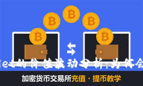 : SHIB与TPWallet的价值波动分析：为何会贬值及未来展望