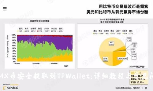 如何将MX币安全提取到TPWallet：详细教程与常见问题解析