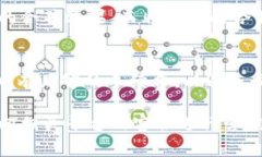  博饼钱包的币怎么转换到TPWallet？详细教程与常