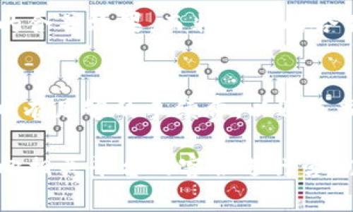   博饼钱包的币怎么转换到TPWallet？详细教程与常见问题解答 / 

 guanjianci 博饼钱包, TPWallet, 数字货币转换, 钱包管理, 区块链技术 /guanjianci 

在数字货币的快速发展中，各种钱包应用层出不穷，用户在选择和使用这些钱包时，常常需要进行币种之间的转换。博饼钱包作为一款比较受欢迎的数字货币钱包，其用户基础不断扩大，而TPWallet也是近年来被广泛使用的数字货币管理工具之一。那么，如何将博饼钱包中的币转换到TPWallet呢？

本文将为您提供详细的步骤说明，包括如何进行转换的具体操作，注意事项，以及在此过程中可能会遇到的问题。如果您对币种转换有所疑问，欢迎阅读下文，我们将为您解答。通过本文，您将可以轻松实现博饼钱包和TPWallet之间的币种转移。

一、博饼钱包简介
博饼钱包是一款支持多种数字资产的移动钱包，其设计初衷是为用户提供安全、便捷的数字资产管理体验。用户可以在博饼钱包中进行资产储存、转账、兑换等多种操作。此外，博饼钱包通常会提供市场行情、社区交流等功能，这使得用户能在一个平台上满足多种需求。

二、TPWallet简介
TPWallet是另一款数字资产管理工具，它以其界面友好、功能强大而受到用户的青睐。TPWallet支持多种链的资产，包括以太坊、比特币等主流数字货币。用户可以通过TPWallet进行资产的快速转移、兑换及管理等操作。

三、如何将博饼钱包的币转换到TPWallet
将币从博饼钱包转换到TPWallet的操作十分简单，但在此之前，您需要确保已安装好两个钱包，并且在博饼钱包中有足够的矿工费以支持转账。以下是具体的步骤：

ol
    listrong准备阶段：/strong确认您已经在TPWallet注册并完成了身份验证。同时确保您的博饼钱包中有可转账的币及足够的手续费。/li
    listrong获取TPWallet地址：/strong打开TPWallet，找到您需要接收的币种，点击“接收”按钮，复制该币种的接收地址。/li
    listrong在博饼钱包中进行转账：/strong打开博饼钱包，选择您要转账的币种，点击“转账”选项。将先前复制的TPWallet地址粘贴到目标地址框。输入您要转账的金额，并确认交易。/li
    listrong确认转账信息：/strong确保您转账的金额和地址正确无误，然后提交转账请求。/li
    listrong等待转账确认：/strong转账请求提交后，您可以在博饼钱包中查看转账进度。转账完成后，您可以在TPWallet中查看到您所接收的币种。/li
/ol

四、转账过程中常见问题
在进行币种转账的过程中，用户可能会遇到一些问题，以下是几个常见的问题及其解决方案：

问题1：为什么我无法在博饼钱包中找到转账选项？
此问题可能是由于博饼钱包的版本过于老旧，您需要更新到最新版本来确保所有功能正常工作。若已更新但仍无法找到转账选项，可能是由于网络问题，建议切换网络或重启应用尝试。

问题2：转账过程中出现“网络繁忙”的提示，怎么办？
在区块链网络交易高峰期，用户可能会经常遇到“网络繁忙”的情况。这种情况下，您可以稍等片刻，再重新尝试进行转账。此外，您可以选择提高矿工费，这样可以加快转账处理速度，确保交易能尽快完成。

问题3：转账后币未到达TPWallet，该如何处理？
如果您在博饼钱包中查看到转账成功，但在TPWallet中仍未接收到币种，您可以检查以下几个方面：首先确认您在博饼钱包中的转账记录和状态，确保交易确实已成功。然后，查找TPWallet中的交易记录，可能需要一些时间才能反映。另外，检查是否使用了正确的钱包地址。如果依旧没有找到币种，建议联系TPWallet的客服中心，询问交易状态。

问题4：在转账过程中，我应该注意哪些安全事项？
在进行数字货币转账时，安全性尤为重要。首先要确保您使用的是官方版本的钱包，切勿下载非官方版本，以防被骗或遭受攻击。其次，在输入目标钱包地址时，建议将地址复制粘贴以防输入错误，查看地址时要确保没有任何遗漏。另外，保持交易的隐私，不随便公开转账凭证。

问题5：可以对博饼钱包和TPWallet的资产进行合并吗？
博饼钱包和TPWallet是两个独立的钱包应用，理论上不能直接进行资产合并。不过，您可以将某一钱包中的资产提取到另一钱包中，这样在形式上是达到资产的合并效果，而非真实的合并。此外，要注意不同平台注册的资产必须遵循其各自的管理政策。

问题6：是否需要支付转账手续费？
是的，进行数字货币的转账时通常需要支付一定的手续费。手续费的高低取决于您选择的转账方式和当前网络的拥堵情况。在进行转账之前，请确保您的钱包中有足够的手续费，以避免交易失败。

通过以上内容，相信您对博饼钱包和TPWallet之间的币种转换有了全面的了解。如果在操作中遇到任何问题，请随时参考本文所列的常见问题解答，或进一步向相关平台的客服进行咨询。