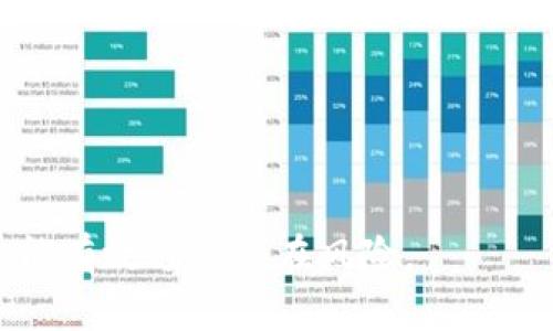 wangzhi如何在TPWallet根据合约找到币/wangzhi
TPWallet, 合约地址, 找币, 加密货币/guanjianci

在加密货币的世界中，随着不同项目的涌现，找到特定的币种可能变得有些复杂，尤其是当你只知道它的合约地址时。TPWallet是一款功能强大的数字资产钱包，能够帮助用户管理和查找他们的加密资产。本文将详细介绍如何在TPWallet上根据合约找到相应的币，并提供相关背景知识和实用步骤。

什么是TPWallet？
TPWallet（通常称为TP钱包）是一款多链数字资产钱包，支持多个主流区块链（如以太坊、波场等）的数字资产管理。它允许用户存储、发送和接收各种加密货币，并为用户提供了方便的界面以及强大的安全性。随着去中心化金融（DeFi）和非同质化代币（NFT）的发展，对此类钱包的需求日益增加。TPWallet的优势在于其支持多种代币和流动性项目，用户可以轻松管理自己的数字资产。

如何根据合约找到币的基本操作
在TPWallet上找到特定的币，尤其是当你只有合约地址时，其过程可以分为几个简单的步骤。首先，你需要确保已经下载和安装了TPWallet。接下来，你可以按照以下步骤操作：
ol
    li打开TPWallet并进入主界面。/li
    li在主界面上，通常会看到资产列表，向下滑动找到“添加币”或“添加资产”的按钮。/li
    li点击“添加资产”后，系统将询问你输入币种名称或合约地址。/li
    li输入你拥有的币种的合约地址，系统会自动识别该代币的信息，包括名称和符号。/li
    li确认信息无误后，点击“添加”或“确认”按钮。/li
/ol

以上步骤完成后，所添加的币种将出现在你的资产列表中，你可以随时进行管理和交易。

找币的合约地址从何而来？
合约地址是每个在区块链上发布的代币的唯一标识符，它由开发者在创建代币时生成。在许多情况下，用户可以通过官方社群、项目网站、区块链浏览器（如Etherscan）等渠道找到合约地址。确保获取的是官方和可信的合约地址非常重要，以避免因错误地址而导致的资产损失。

合约地址与代币的安全性
使用合约地址找到代币不仅涉及到技术层面的操作，还要关注安全性。加密币的市场中存在大量的欺诈项目，使用错误的合约地址可能导致损失不可挽回的资产。在选择合约地址时，用户应该请注意以下几点：
ul
    listrong项目的可信度：/strong确保你所寻找的币种是知名的项目，具有良好的社区支持和开发者团队。/li
    listrong合约地址的公开性：/strong合约地址应来自于官方渠道或可信的平台，避免通过不明链接获取信息。/li
    listrong查看历史交易：/strong通过区块链浏览器查看该合约地址的历史交易记录，可以帮助你判断这个代币的真实性与活跃性。/li
/ul

在TPWallet中搜索代币时的常见问题
尽管在TPWallet上根据合约找币的过程相对简单，但用户在操作过程中可能会遇到一些问题。以下是一些常见问题及其解决方案：

h41. 为什么TPWallet无法识别合约地址？/h4
有时候用户输入的合约地址可能会导致TPWallet无法识别，这通常可以归因于以下几个原因：
ul
    listrong合约地址格式错误：/strong确保没有输入额外的空格或字符。/li
    listrong非标准代币：/strong某些代币可能尚未在TPWallet中注册，尤其是新推出的项目。/li
    listrong网络问题：/strong检查当前的网络连接，确保TPWallet可以正常连接到区块链。/li
/ul
解决这些问题的最佳方法是仔细检查输入的合约地址，如有必要的情况下，可以通过官方途径确认该代币的合约地址正确性。

h42. 如何确保我的代币安全？/h4
对于许多新用户来说，保证代币的安全性可能是他们最关心的问题。为了确保代币安全，可以采取以下措施：
ul
    listrong启用双重验证：/strong确保在钱包中启用双重验证，增加安全层级。/li
    listrong定期备份：/strong备份私钥或助记词至安全的地方，以保护你的资产不丢失。/li
    listrong警惕钓鱼攻击：/strong在使用钱包时应注意不点击不明链接，避免钓鱼攻击。/li
/ul
用户还应保持对钱包应用程序的定期更新，从而确保使用最新的安全补丁。

h43. 如何查询合约地址的信息？/h4
如果你想了解更多关于某个合约地址的信息，可以通过以下方式进行查询：
ul
    listrongEtherscan等区块链浏览器：/strong输入合约地址即可链接到相关信息，包括交易历史、持有人和其他关联信息。/li
    listrong社交媒体和社区论坛：/strong通过项目所属的社交媒体、论坛等查找有关该代币的社区讨论。/li
    listrong相关项目官网：/strong通过访问代币的官方网站，获取最新动态和资讯。/li
/ul
多途径查询可确保信息的可靠与准确。

h44. TPWallet法币充值方式有哪些？/h4
TPWallet支持多种法币充值方式，包括：
ul
    listrong信用卡充值：/strong直接使用信用卡购买加密货币。/li
    listrong第三方支付：/strong用户可通过一些第三方支付平台完成充币。/li
    listrong场外交易平台：/strong通过OTC平台进行法币交易，进行法币与加密货币的兑换。/li
/ul
具体可操作的法币充值方式可能因地区和政策不同而有所差异。用户在选择时需仔细阅读相关条款。

h45. 找不到代币时怎么办？/h4
如果在TPWallet中找不到代币，可能的解决方法包括：
ul
    listrong确认合约地址正确性：/strong首先检查所输入的合约地址是否正确。/li
    listrong更新钱包：/strong有时候，新上线的代币需要更新TPWallet以支持新的代币列表。/li
    listrong联系客服：/strong如果上述方法均无效，建议联系TPWallet的客服，寻求帮助。/li
/ul
确保你对TPWallet的版本保持最新，获取最新的功能和支持。

h46. 使用TPWallet需要注意什么？/h4
使用TPWallet时，用户应注意以下几点：
ul
    listrong安全设置：/strong设立强密码，并开启必要的安全设置，如双重验证。/li
    listrong关注市场变化：/strong定期关注市场动态，了解影响代币价值的因素。/li
    listrong谨慎投资：/strong在进行大额投资前一定要仔细研究项目，避免因错误决策导致损失。/li
/ul
加密货币投资有风险，用户在使用TPWallet时应始终保持谨慎，明智投资。

总的来说，使用TPWallet根据合约地址找到币是一个直接的过程，但在操作时用户需要仔细操作，确保安全，为自己的数字资产保驾护航。理解各个细节，不仅能提高用户体验，还能有效避免潜在风险。