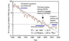 区块链币种BATC：深入探讨与未来展望
