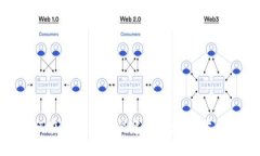 如何在TPWallet里建立矿池：详尽指南