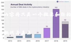 请注意，由于技术限制，以下内容将只是一个概