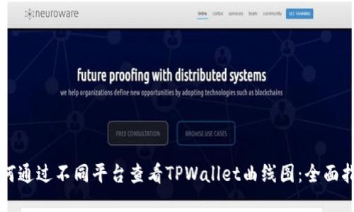 如何通过不同平台查看TPWallet曲线图：全面指南