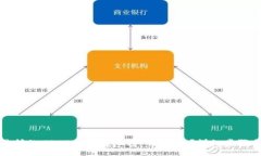 :如何将交易所的USDT安全转入TP Wallet？详细步骤与