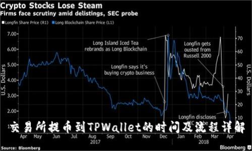 交易所提币到TPWallet的时间及流程详解
