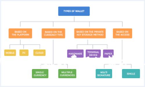 在TPWallet转账的费用计算方式与攻略