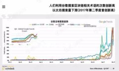   tpwallet金额突然多了很多？揭秘原因与应对策略
