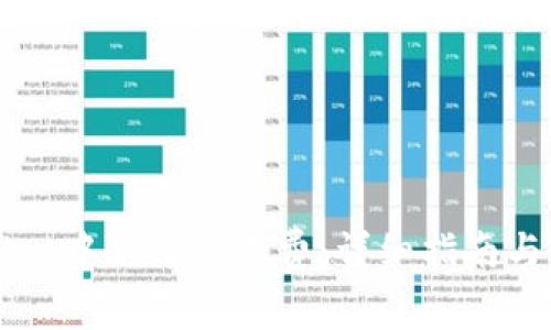 如何在TPWallet中充值矿工费：详细指南与常见问题解答