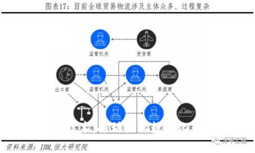 区块链B2B最新技术：推动企业数字化转型的必然选择