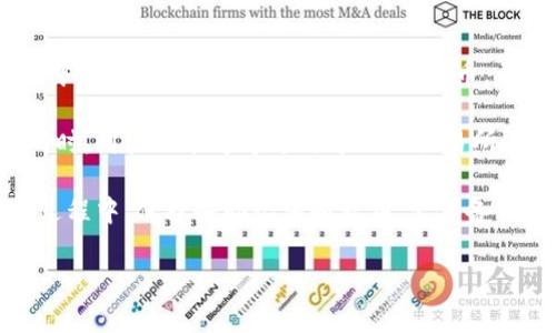   如何通过导入助记词在TPWallet中创建安全账户 / 
 guanjianci TPWallet, 助记词, 创建账号, 加密数字资产 /guanjianci 

在当今数字资产不断增长的时代，安全和便捷的加密钱包显得尤为重要。TPWallet作为一个多链数字资产钱包，支持用户通过导入助记词的方式来快速创建账户。本文将深入探讨如何有效地通过助记词在TPWallet中创建账号，并提供一些常见问题的解答，帮助用户更加安全地管理自己的数字资产。

一、什么是TPWallet？
TPWallet是一款功能强大的加密数字资产钱包，支持多种区块链的数字货币存储和管理。用户可以在TPWallet中方便地进行资产的接收、发送和交换。此外，TPWallet还提供内置的去中心化交易所（DEX），用户可以在钱包内部进行资产交易，省去来回转账的繁琐。

TPWallet几大主要特性包括：
ul
  listrong多链支持：/strong支持以太坊、比特币、波场等多种主流区块链。/li
  listrong安全性高：/strong通过助记词、私钥等方式保障用户的资产安全。/li
  listrong用户友好：/strong界面简洁，操作简单，适合新手用户。/li
  listrong去中心化交易：/strong支持在钱包内部进行去中心化交易，方便快捷。/li
/ul

二、助记词是什么？如何工作？
助记词是一组易于记忆的单词，通常由12个、15个或24个单词组成，这些单词以特定顺序排列，代表你的钱包私钥。通过助记词，用户可以轻松恢复其数字资产钱包，确保即使丢失设备或软件，也仍能找回资产。

助记词背后的技术原理是BIP39（Bitcoin Improvement Proposal 39），它定义了一种用于生成助记词的标准。用户在创建钱包时，系统会随机生成一组单词，用户需要将这组单词妥善保管，确保滑不错密码。

三、通过助记词在TPWallet中创建账号的步骤
通过助记词在TPWallet中创建账号的过程相对简单，以下是详细步骤：

ol
  listrong下载TPWallet应用：/strong从官方网站或应用商店下载并安装TPWallet应用程序。/li
  listrong打开TPWallet：/strong安装完成后，打开TPWallet应用。/li
  listrong选择“导入钱包”：/strong在主界面选择“导入钱包”选项。/li
  listrong输入助记词：/strong根据提示输入事先保存好的助记词/li
  listrong设置密码：/strong为钱包设置一个安全密码。/li
  listrong完成导入：/strong点击“确认”完成导入，此时你的钱包将被创建，数字资产会显示在账户中。/li
/ol

成功后，你就可以在TPWallet中方便地查看、发送和接收你的数字资产。

四、导入助记词时需要注意的事项
虽然导入助记词的过程看似简单，但仍需注意以下几点：

ul
  listrong保护好助记词：/strong无人可以得到你的助记词，妥善保管，绝不要与任何人分享。/li
  listrong选择官方版本：/strong确保下载的是TPWallet的官方版本，防止不法软件窃取信息。/li
  listrong检查网络安全：/strong访问TPWallet时，确保网络环境安全，避免连接公共Wi-Fi。/li
  listrong及时更新应用：/strong定期更新TPWallet应用，获取最新的安全补丁和功能升级。/li
/ul

相关问题解答

问题1：TPWallet安全吗？
TPWallet一向重视用户的安全性。钱包通过助记词和私钥机制来保护用户的资产。这意味着只要用户妥善保管自己的助记词，钱包就不会出现被盗的风险。而TPWallet在安全方面也进行了多重措施，例如双重身份验证、设备绑定等，多层保护用户的资金安全。

此外，TPWallet还采用了多签技术，当特定交易需要多方同意时，增强了安全性。这种技术可以有效减少单一账户被攻击的风险，使得钱包的安全性提升到了一个新高度。

然而，用户仍需自觉提高自己的安全警觉性。在创建和使用TPWallet时，确保在安全的网络环境下进行操作，不要随意访问不明链接，时刻保持对账户的监控，以防发生意外。

问题2：如果忘记助记词，如何找回钱包？
助记词是恢复钱包的唯一途径。如果用户忘记助记词，将无法找回钱包内的资产。因此，建议用户在创建钱包时，及时记录下助记词，并将其存放在安全的地点。同时，用户也可以使用一些安全软件来保密存储这些信息。

如果钱包没有被备份并丢失助记词，遗憾的是，相关资产将无法找回。在加密货币行业中，这是一个非常常见的悲剧。因此，保护好助记词和私钥是每个用户的责任。

问题3：TPWallet可以支持哪些数字资产？
TPWallet支持多种主流数字资产，用户可以在这里管理多种加密货币，包括但不限于比特币（BTC）、以太坊（ETH）、波场（TRX）、莱特币（LTC）等。此外，TPWallet还在持续扩展支持的资产种类，使用户能够管理更多的数字资产。

支持的数字资产种类取决于TPWallet的版本，用户在下载和使用前可查询TPWallet的官方网站或者更新日志，以获得最新的支持信息。

问题4：TPWallet的手续费是多少？
TPWallet的手续费与所进行操作的实际内容和链上交易的费用密切相关。通常，在转账操作中，会涉及到链上的手续费，这笔费用取决于当前网络的拥堵程度和交易大小。用户在进行交易时，TPWallet会自动计算当前所需的手续费并进行提示。

此外，如果是进行去中心化交易，可能还涉及流动性费用，具体费用将根据交易和当前市场行情而有所变化。建议用户在交易前仔细查看手续费，合理安排资产操作，确保资金的高效利用。此外，用户还可以通过查阅社区或官方公告，获得手续费变动的信息。

问题5：如何保护TPWallet的安全？
保护TPWallet的安全至关重要，以下是一些建议：
ul
  listrong定期备份：/strong备份助记词和私钥，在安全的地方存放。/li
  listrong开启双重身份验证：/strong增加钱包的安全性。/li
  listrong避免在公共Wi-Fi上使用：/strong使用个人安全网络进行交易。/li
/ul
此外，还需要保持钱包软件的更新，及时获取最新的安全补丁。同时，用户也应对私密的网络活动保持警惕，不随意点击不明链接，确保安全交易。

问题6：如果手中有多种数字资产，TPWallet能否管理？
TPWallet支持多种数字资产的管理，用户可以在同一个钱包中管理不同的币种，这使得资产更加集中。用户可以在TPWallet的界面中轻松切换所持有的不同数字货币，并进行相应的操作，如发送、接收或者查看行情。

对于每种资产，TPWallet提供详细的管理功能，用户可以自由查看每种资产的余额和交易记录，使数字资产的管理变得简单高效。同时，用户也能够通过去中心化交易所进行不同资产之间的交易，更加方便。

总之，TPWallet作为一款用户友好的数字资产钱包，通过助记词的导入，使得用户可以安全、便利地进行数字资产的管理。在使用的过程中，保护好助记词和私钥，定期备份钱包，可以确保用户的资产安全。

本篇文章希望能够为用户在使用TPWallet的过程中提供有效的指导和实用的信息，助力用户在数字资产管理道路上行稳致远。