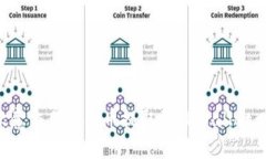 如何将欧意交易所的币提取到TPWallet：完整指南