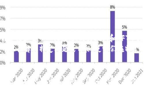 
比特币区块链技术特征及其应用解析

比特币, 区块链, 技术特征, 应用解析/guanjianci

## 比特币区块链技术特征及其应用解析

### 1. 引言
比特币作为首个采用区块链技术的加密货币，自2009年问世以来，吸引了全球越来越多的关注。它不仅仅是一个数字货币，更带来了一种全新的去中心化的信任机制。通过区块链技术，比特币实现了安全、透明、高效的交易系统。在这一过程中，比特币的各种特征构成了它的核心竞争力，使其在金融领域、技术领域和其他行业中展现出巨大的潜力。

### 2. 比特币区块链技术的核心特征
比特币的区块链主要包括以下几个核心特征：

#### 2.1 去中心化
在传统的金融系统中，交易往往需要依赖一个中心化的机构，如银行或支付平台。然而，比特币的区块链采用去中心化的结构，使得网络的每个节点都可以参与到交易记录和验证之中。这种结构不仅提高了系统的透明度，也降低了单点故障的风险，增强了整体的安全性。

#### 2.2 不可篡改性
一旦信息被写入区块链，就几乎无法被更改或删除。这是因为区块链使用了加密算法和时间戳技术，使得每一个区块都与前一个区块紧密相连。如果有任何一笔交易被更改，整个网络都会察觉到，从而拒绝该篡改。这种不可篡改性确保了数据的可靠性，使得比特币交易具有高度的可信度。

#### 2.3 透明性
在比特币区块链上，所有的交易都是公开的，任何人都可以访问到区块链数据。这种透明性增强了用户之间的信任，使得交易过程更加公开和透明，降低了欺诈的可能性。尽管交易数据对外公开，用户的身份却是匿名的，这为比特币提供了一定的隐私保护。

#### 2.4 安全性
比特币区块链使用了复杂的加密技术，确保了交易的安全。用户的资金和信息都通过私钥和公钥的体系进行保护，只有持有私钥的用户才能对资金进行管理。此外，网络中的节点通过共识机制（如工作量证明）来验证交易，进而抵御恶意攻击。

#### 2.5 可编程性
比特币的区块链也为开发者提供了可编程性，使得智能合约等复杂应用成为可能。开发者可以在比特币网络上构建应用程序，以满足各种商业需求。这种灵活性拓宽了比特币的应用场景，使其不仅限于简单的价值转移。

### 3. 比特币区块链的应用解析
比特币区块链的特征使其在多个领域中得以广泛应用，以下是一些主要的应用：

#### 3.1 数字货币转账
比特币的最直接应用是作为数字货币进行跨境转账。与传统银行转账相比，比特币转账速度更快、费用更低，特别适用于全球化的商业环境。

#### 3.2 投资工具
作为一种新兴资产，比特币已成为许多投资者的选择。由于其波动性大、增值潜力巨大，许多投资者将其视为对抗通胀的手段。

#### 3.3 去中心化金融（DeFi）
比特币的区块链技术为去中心化金融（DeFi）的发展奠定了基础，使得用户可以在没有中介的情况下进行借贷、交易和投资。

#### 3.4 供应链管理
利用比特币区块链的透明性和不可篡改性，有企业已开始将其应用于供应链管理，以确保商品从生产到运输的全过程可追溯。

#### 3.5 身份验证
区块链也为身份验证提供了新的解决方案，用户可以通过比特币网络验证身份而不需依赖中心化的身份认证机构。

### 4. 常见问题解答
在对比特币区块链特征的介绍中，以下是一些常见问题及详细解答：

#### 4.1 比特币的去中心化如何影响交易安全？
比特币的去中心化如何影响交易安全
比特币的去中心化结构消除了单一控制点，使得整个网络由多个节点共同维护。这意味着如果某一节点被攻击，攻击者无法控制整个网络，这样极大地提高了交易安全性。此外，去中心化还使得恶意攻击难以成功，因为一个恶意行为者需要控制超过50%的算力来达成这样的攻击，成本和风险极高。
去中心化还增强了网络的容错能力。如果一个节点出现故障，其他节点仍然可以维持网络的正常运行，确保交易的持续性。这样即使在高负载或不稳定的网络环境中，比特币的交易也能保持较高的安全性。

#### 4.2 区块链的不可篡改性是如何实现的？
区块链的不可篡改性是如何实现的
区块链的不可篡改性主要依赖于其数据结构和加密机制。每个区块都包含前一个区块的哈希值，这种链式结构使得后一块的数据依赖于之前的数据。在对任何区块进行修改时，必须重新计算随后的所有区块的哈希值，这在计算上是不可能实现的，尤其是在大规模网络中。
此外，比特币网络通过工作量证明机制确保了网络的安全性。矿工通过竞争性计算来验证交易和创建新块，任何试图篡改数据的行为都将需要巨大的计算资源和时间。此外，很多节点都会独立记录区块链数据，即使篡改者成功修改了某个区块，真实的链仍然存在于其他节点中，网络会自动恢复到正确的状态。

#### 4.3 比特币如何实现透明性，又如何保障隐私？
比特币如何实现透明性，又如何保障隐私
比特币区块链的透明性来源于其公开的账本特性。每一笔交易都被记录在区块链上，任何人都可以访问这些数据并验证交易。这种透明性增强了用户对网络的信任，并有助于防止欺诈和不正当行为。
然而，比特币的透明性并不意味着用户的身份是公开的。比特币的地址是由一串随机生成的字符组成的，用户通过这些地址进行交易，而不是直接使用个人身份信息。这种设计确保了用户的隐私得到保护。尽管交易历史是公开的，但很难通过地址直接追溯到具体的用户。

#### 4.4 比特币区块链技术的安全性如何得到保障？
比特币区块链技术的安全性如何得到保障
比特币区块链的安全性主要依赖于多个层面的保护机制，包括加密技术、共识机制和分布式结构。
首先，交易信息通过密码学算法加密，以确保数据的安全性。每个用户通过公钥和私钥进行交易，确保只有拥有私钥的人才能访问或转移资金。其次，共识机制，即工作量证明，使得矿工在添加新区块时需要耗费计算资源，这不仅保护了网络不受攻击者控制，也旨在增强系统的安全性。此外，网络的分布式结构使得数据在多个节点上进行备份，即使某些节点受到攻击，其他节点仍可维持系统的完整性。

#### 4.5 比特币的可编程性对未来发展如何影响？
比特币的可编程性对未来发展如何影响
比特币的可编程性为其未来的发展打开了新的可能性。它不仅不再局限于简单的货币转移，还可以支持构建智能合约、去中心化应用和金融产品。这种灵活性使得比特币可以适应日益变化的市场需求，为企业和开发者提供丰富的创新机会。
随着区块链技术的不断进步，更多的去中心化金融（DeFi）应用和解决方案相继诞生，进一步推动数字经济的发展。此外，数字资产的兴起将促使更多行业拥抱区块链，利用比特币的技术特征提升生产效率和安全性。

#### 4.6 比特币与其他加密货币的比较如何？
比特币与其他加密货币的比较如何
比特币是首个加密货币，其特点相对简单，致力于充当货币的角色。在市场上，诸多其他加密货币（如以太坊、莱特币、Ripple等）具有不一样的功能和应用场景。例如，以太坊支持智能合约和去中心化应用，成为DeFi和NFT市场的重要支柱。
尽管比特币与其他加密货币在技术上可能有许多相似之处，但由于其首创者地位和广泛的认可度，比特币仍然被视为数字黄金，拥有更高的市值和应用认可度。此外，其他加密货币往往解决特定问题或目标，使它们在特定领域更具优势，而比特币则专注于价值转移和储存。将比特币与其他数字货币进行比较时，需考虑各自的技术特点、市场需求及应用场景。

### 5. 结论
比特币区块链技术展现了去中心化、不可篡改、透明、安全、可编程等独特特征，使其成为现代数字经济中不可或缺的组成部分。随着不仅金融行业，更多的领域开始重视并应用区块链技术，比特币无疑将继续引领这一变化，推动未来数字货币与金融市场的创新与发展。