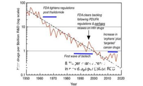 如何在TPWallet中设置宝贝狗滑点，确保顺利交易