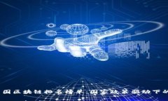 2023年中国区块链排名榜单：国家政策驱动下的发