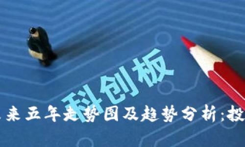 区块链未来五年走势图及趋势分析：投资者必看