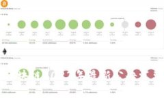 牛哄哄区块链2023年最新公告汇总与分析