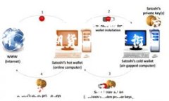 区块链交易所最新信息：2023年市场动态及前景分