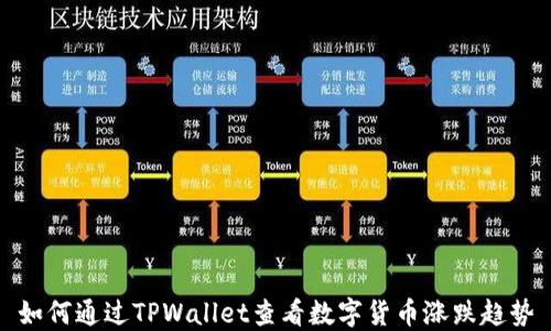 
如何通过TPWallet查看数字货币涨跌趋势
