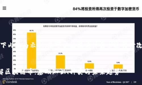 提示：以下内容为示例，您可以根据具体需求进行修改与补充。


深入理解区块链币：基础知识、种类与未来趋势