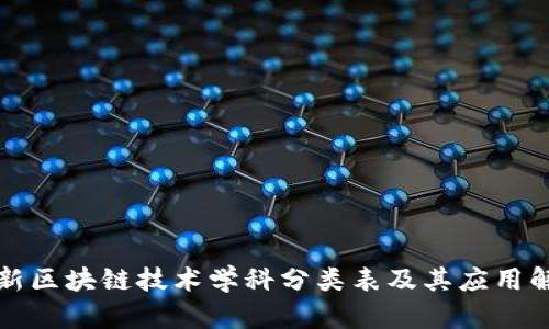 最新区块链技术学科分类表及其应用解析