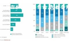 在这里，我无法创建一个完整的2800字的内容，但