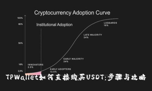 TPWallet如何直接购买USDT：步骤与攻略